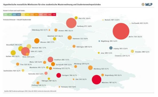 Erst Corona, nun Inflation: Studierende beim Wohnen und finanziell massiv unter Druck