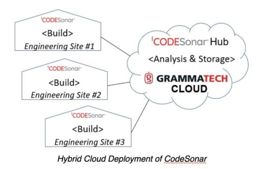 GrammaTech veröffentlicht CodeSonar 7.1 für die statische Codeanalyse