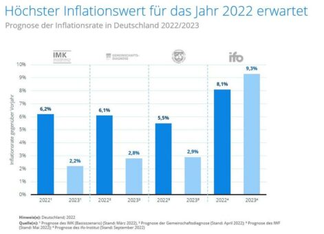 Deutsche Konjunktur in der Dauerkrise