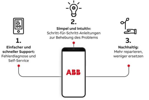 ABB investiert in Mavenoid für KI-gestützten Remote Produktsupport