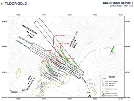 TUDOR GOLD meldet kontinuierliche Ergebnisse von den fortgesetzten Step-Out Bohrungen bei Treaty Creek