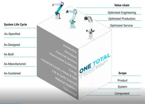 Altair präsentiert offene, flexible und skalierbare Gesamtlösung für digitale Zwillinge