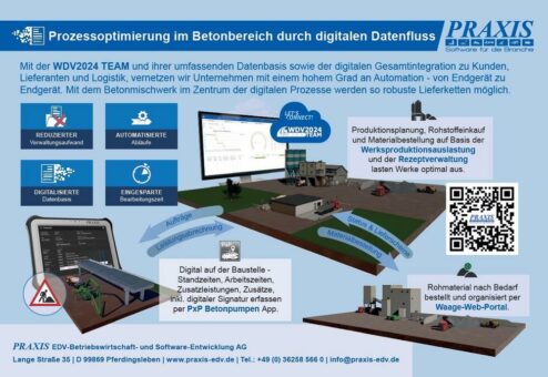 Eine zukunftsorientierte Gesamtintegration für den Transportbetonbereich