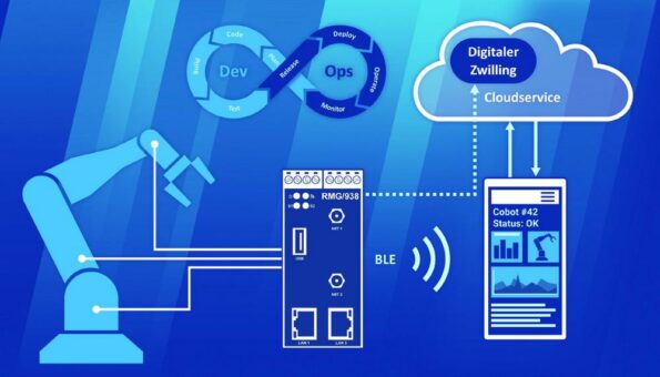 SPS 2022: IoT-Bausteine für Edge-Gateway-Applikationen