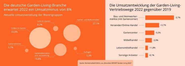 Umsatzchancen auch in Krisenzeiten