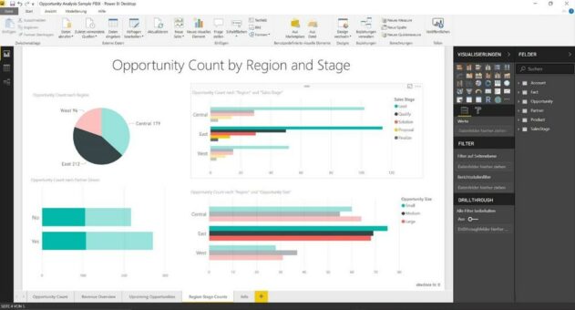 Unternehmenserfolg mit Business Intelligence sichern