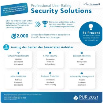 PUR-S 2021: Security-Experten loben Innovationsfähigkeit der Security-Lösungsanbieter