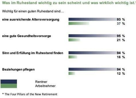 Ruhestand 2.0: Das Leben ist ein Pitch, der Ruhestand auch