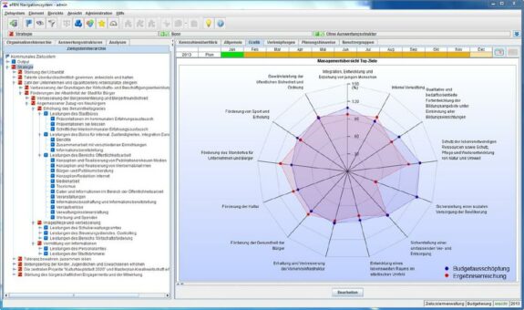 Dataport hostet ePBN