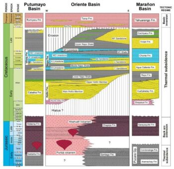 Neue Daten steigern das Explorationspotenzial von Auranias Mineralsystemen in Ecuador