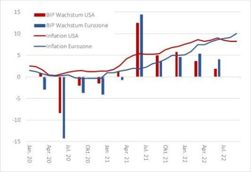 Es droht eine kurzfristige “Rezflation“ – der aktuelle Neuwirth Finance Zins-Kommentar