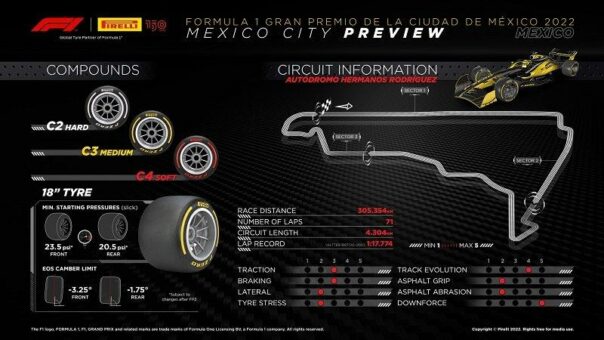 Der Große Preis von Mexiko 2022: Vorschau