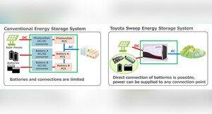 Toyota entwickelt mit Partnern großvolumigen Energiespeicher