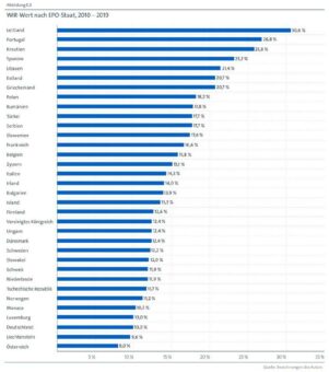 Neue Patentstudie des EPA: Anteil an Erfinderinnen in Deutschland besonders gering