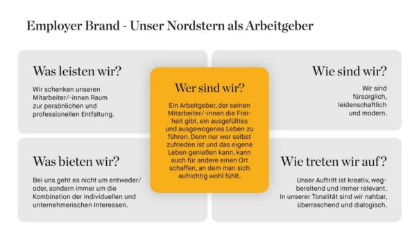 Employer Branding von Tertianum überzeugte Fachjury