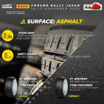 Die Rallye-Weltmeisterschaft endet in Japan mit einem völlig neuen Format