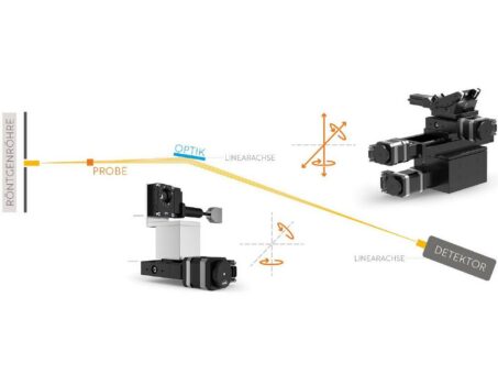 OWIS Positioniersysteme: Aufbau zur Bestimmung atomarer Abstände