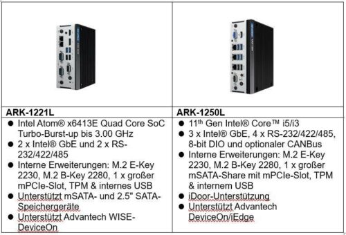 Ultrakompakt und leistungsstark: Advantech erweitert DIN-Rail Edge-Computer Portfolio