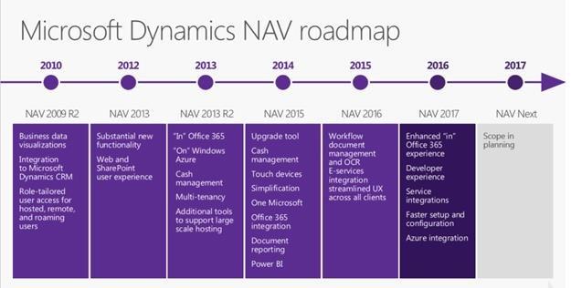 Microsofts Begriffs-„Wirrwarr“ – was verbirgt sich hinter Dynamics 365, Dynamics NAV und Co?