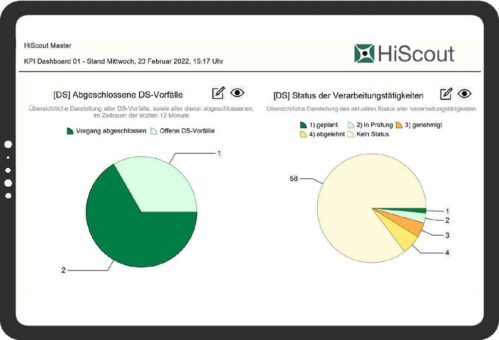 Datenschutz von A bis Z in einer Anwendung (Webinar | Online)