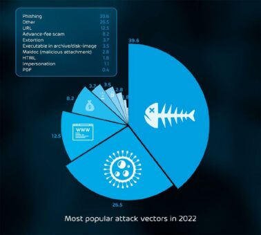 4 von 10 Business-E-Mails sind unerwünscht