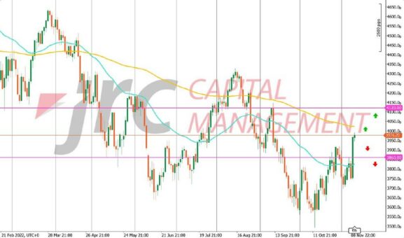S&P 500: Kaum Bewegung nach gestrigem Kurssprung