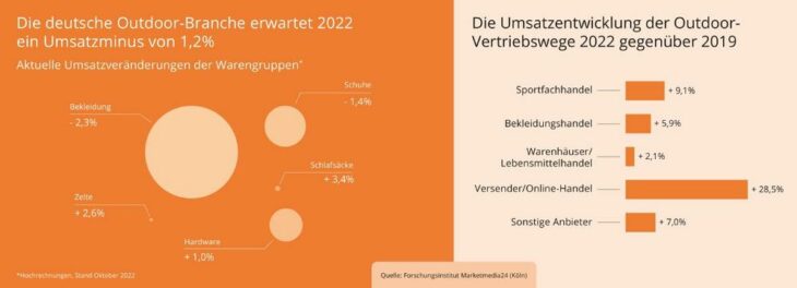 Nachhaltigkeit wird zum Statussymbol