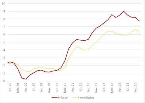„Inflation in den USA: Kommt jetzt die große Wende?“ – der aktuelle Neuwirth Finance Zins-Kommentar