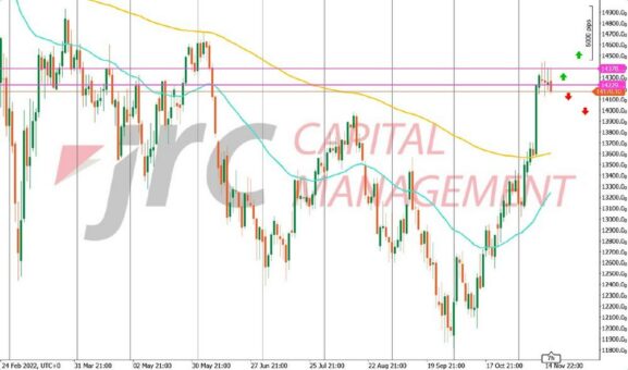 Ausblick für den DAX