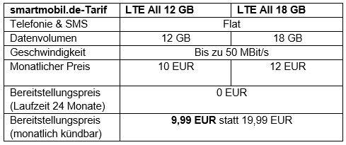 BLACK DEAL bei smartmobil.de: 12 GB für 10 EUR und 18 GB für 12 EUR monatlich