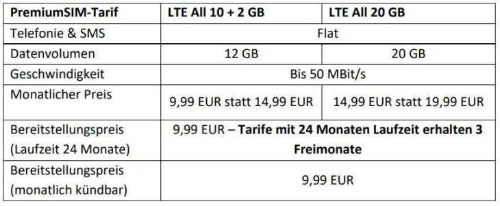 BLACK DEAL von PremiumSIM: LTE-Verträge bis zu 33 Prozent günstiger plus 3 Freimonate
