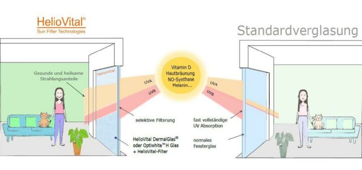Innovatives UV-durchlässiges Fensterglas revolutioniert die Gesundheit