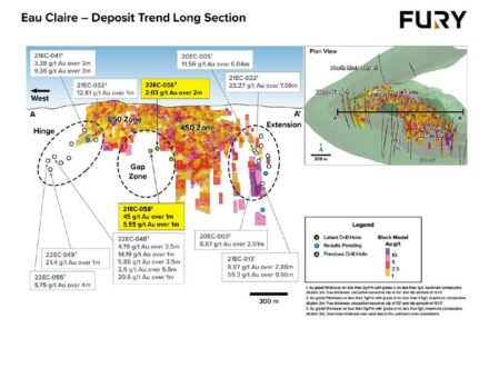 Fury bohrt 45 g/t Gold über 1 Meter in der Gap-Zone bei Eau Claire