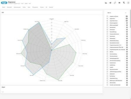 Künstliche Intelligenz, Filter fürs collaborative Arbeiten, Lernen im Netflix-Style – Weitere Premiere bei time4you