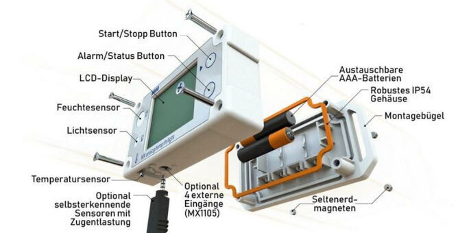 Mehrkanallogger zur Energieeffizienz- und Raumüberwachung !