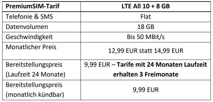 CYBER DEAL von PremiumSIM: LTE-Vertrag mit 18 GB für 12,99 EUR monatlich plus 3 Freimonate