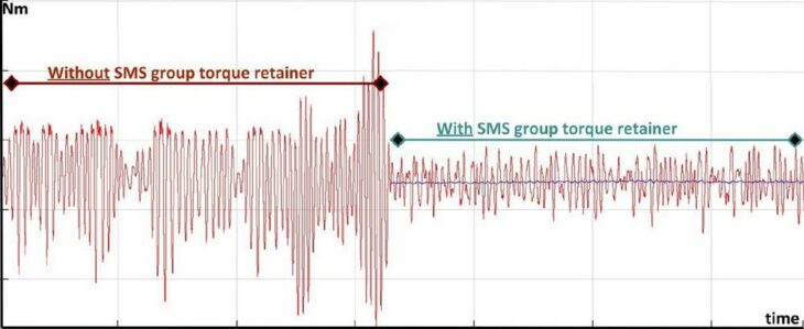 Erfolgreiche Modernisierung des AOD-Konverters bei SěAH CSS
