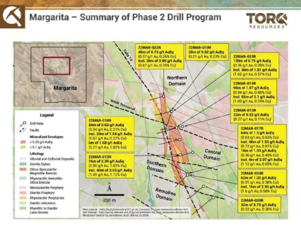 Torq definiert ein 800 Meter langes mineralisiertes System auf dem Projekt Margarita