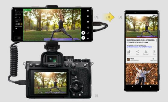 Software-Update für das Sony Xperia PRO und PRO-I bringt erweiterte Video-Funktionen für Content-Ersteller