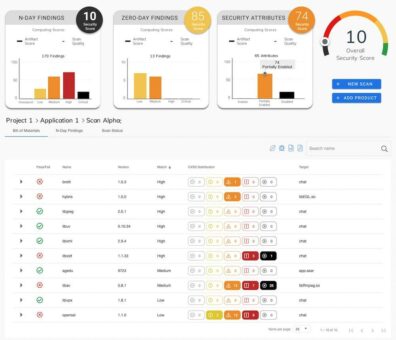 CodeSentry 4.1: Sicherheitslücken in der Softwareentwicklung erkennen