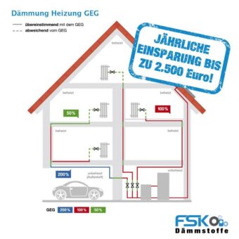 Hilfe bei hohen Energiekosten – Energiesparen mit den richtigen Maßnahmen