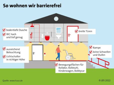 Weitsichtig planen – barrierefrei wohnen