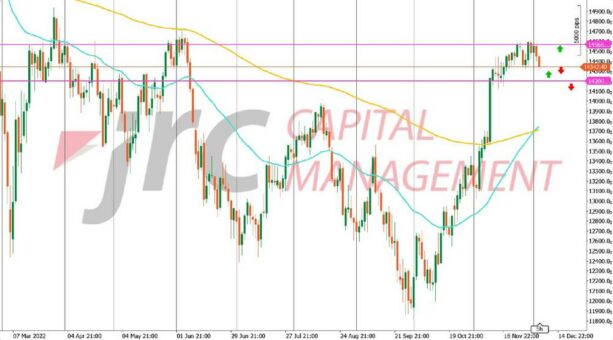 Ausblick für den DAX