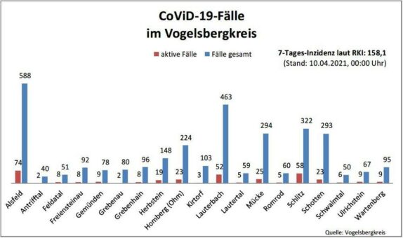 34 Neuinfektionen am Samstag