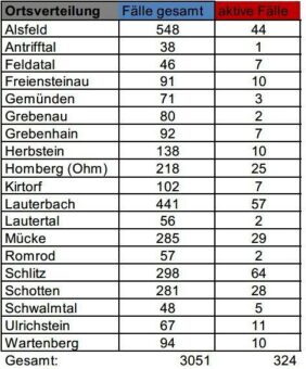 Erneut keine Neuinfektionen