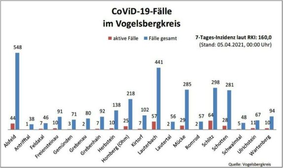 Keine Neuinfektionen am Ostermontag