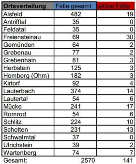 Corona-Update für Montag, 1. März 2021