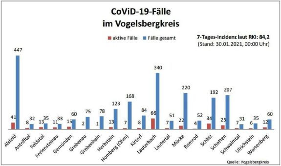 14 neue Corona-Fälle