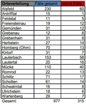 Corona-Update für Samstag, 12. Dezember 2020