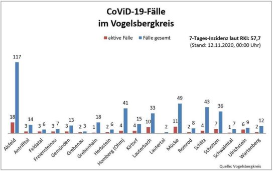Eine ganze Jahrgangsstufe in Quarantäne